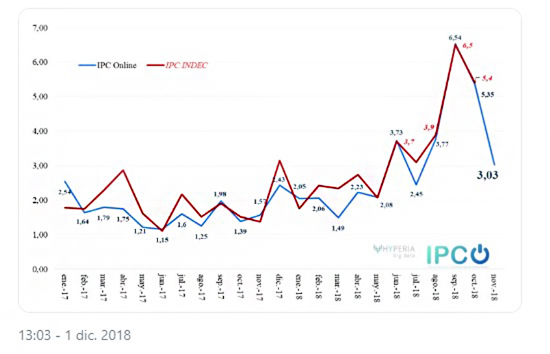 IPC